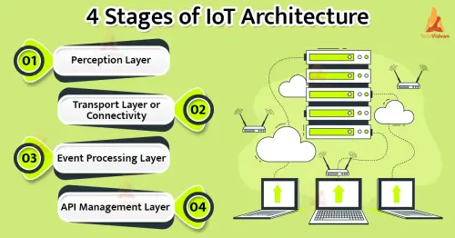 iot architecture.webp