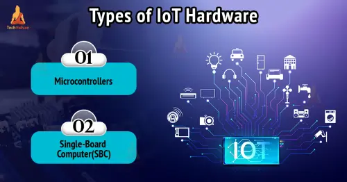 iot hardware.webp