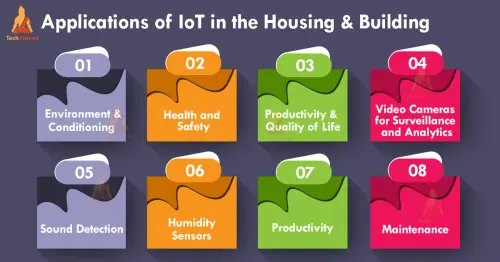 iot building and housing applications.webp
