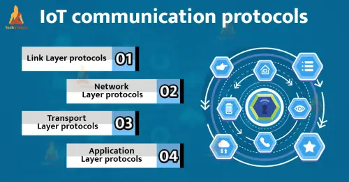 iot communication protocols.webp
