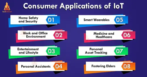 iot consumer applications.webp