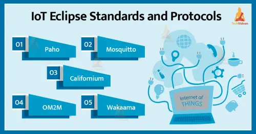 iot eclipse.webp