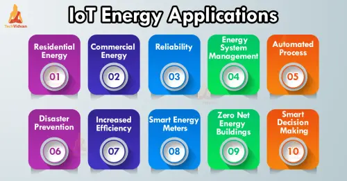 iot energy applications.webp
