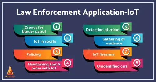 iot law enforcement applications.webp