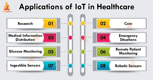 iot healthcare applications.webp