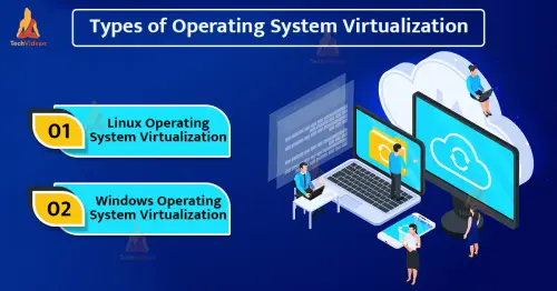cloud computing os virtualization.webp