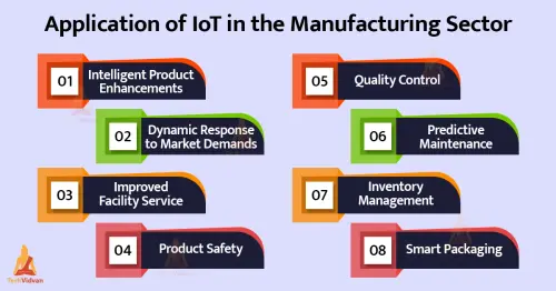 iot manifacturing applications.webp