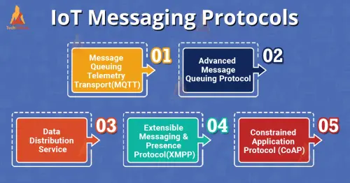 IoT messaging protocols.webp