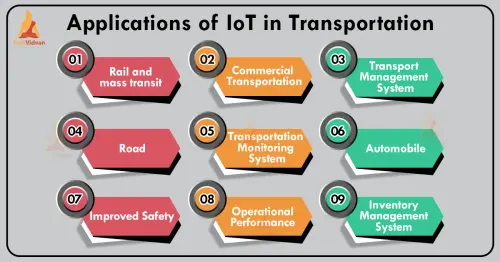 iot transportation applications.webp