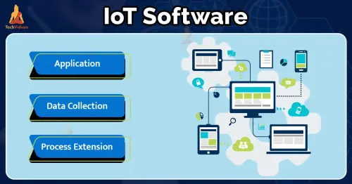 iot software.webp