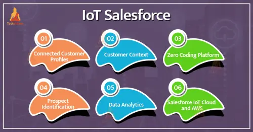 iot salesforce.webp