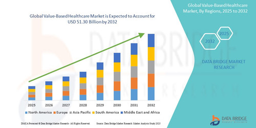 Value Based Healthcare Market.jpg