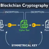 blockchain cryptography