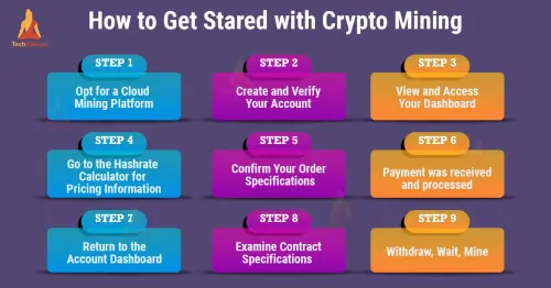 cryptocurrency mining