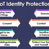 iot identity protection