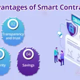 blockchain smart contracts