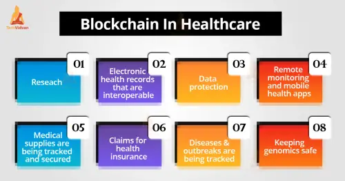 blockchain in healthcare.webp