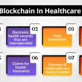 blockchain in healthcare