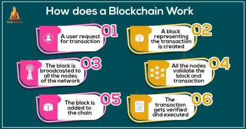 how blockchain works.webp