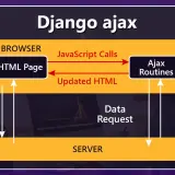 django ajax