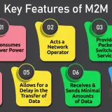 iot m2m