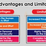iot advantages and limitations