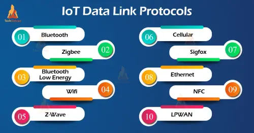 iot data link communication protocols.webp