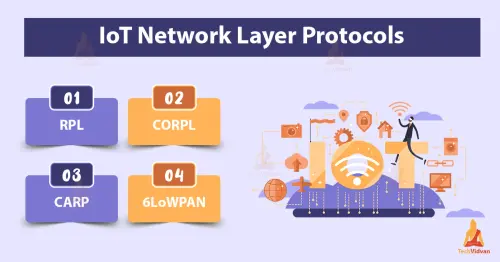 iot network layer protocols.webp
