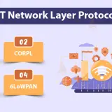 iot network layer protocols