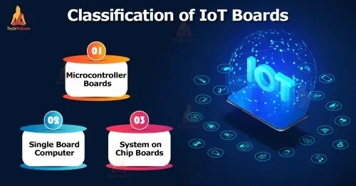 iot boards.webp