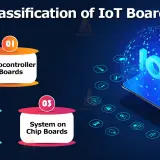 iot boards