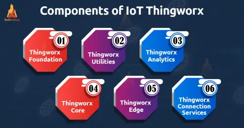 iot thingworx.webp