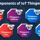 iot thingworx