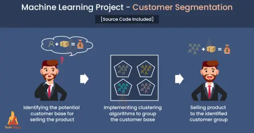 machine learning project customer segmentation. jpg.webp