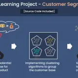 machine learning project customer segmentation. jpg