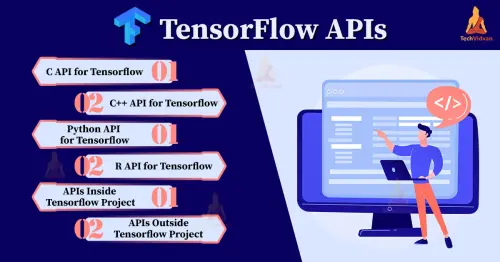 tensorflow api.webp