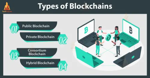 types of blockchain.webp