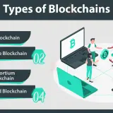 types of blockchain