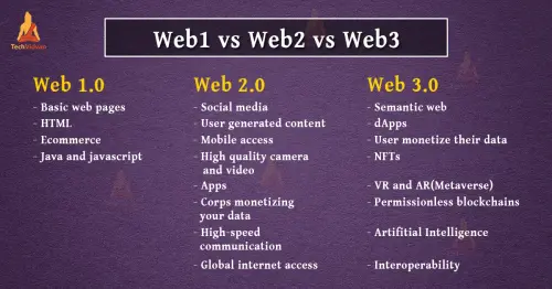web1 vs web2 vs web3.webp