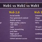 web1 vs web2 vs web3