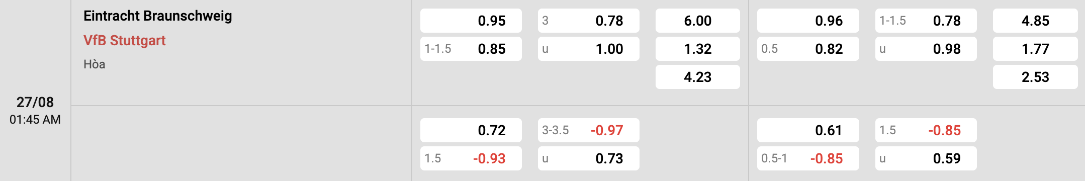 Tỷ lệ kèo Braunschweig vs Stuttgart