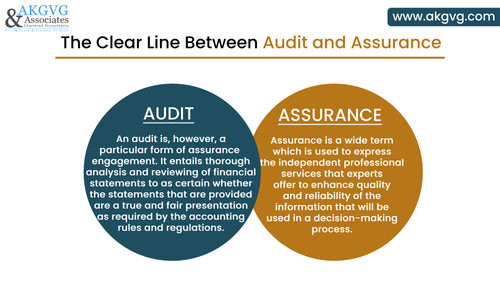The Clear Line Between Audit and Assurance.jpg