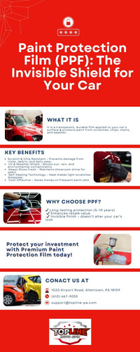 Paint Protection Film (PPF) The Invisible Shield for Your Car.jpg