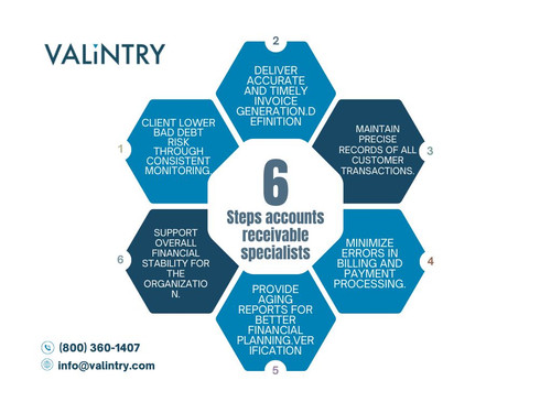 Steps accounts receivable specialists.jpg