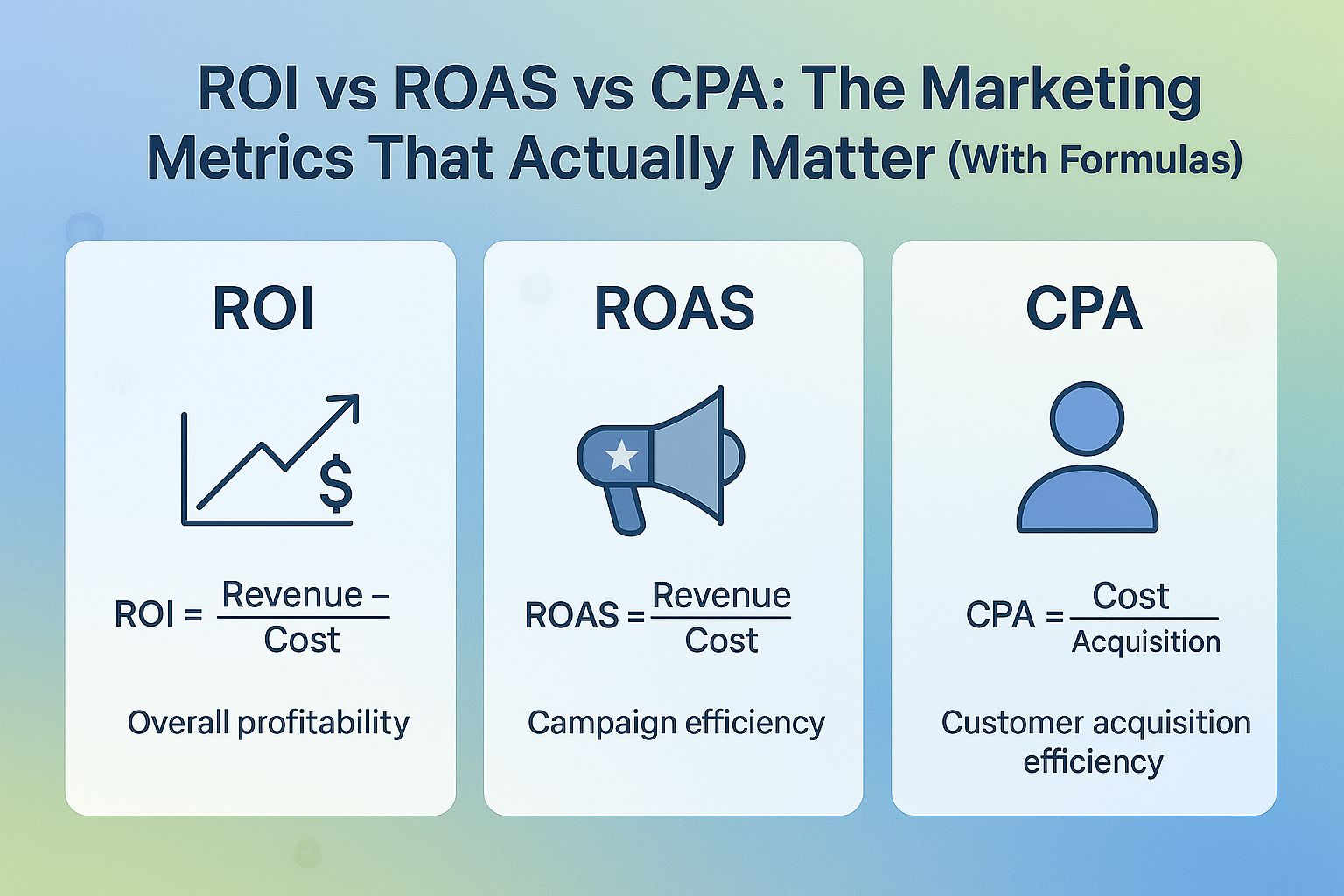 Measuring and Analyzing Digital Marketing ROI for CPAs