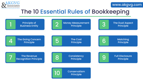 The 10 Essential Rules of Bookkeeping.jpg