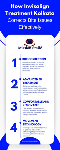 How Invisalign Treatment Kolkata Corrects Bite Issues Effectively.jpg