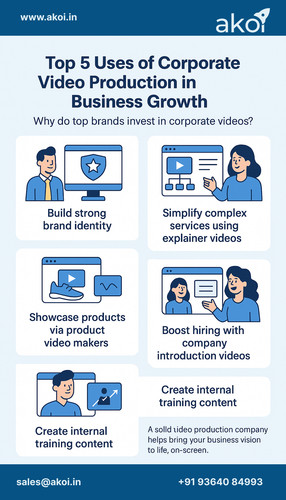 Creative Video Production Company in Bangalore for Businesses.jpg