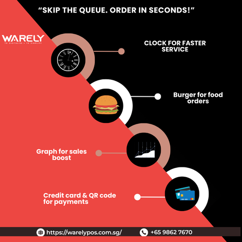 self ordering kiosk infographics.png