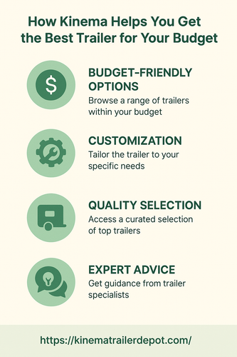 How Kinema Helps You Get the Best Trailer for Your Budget.png
